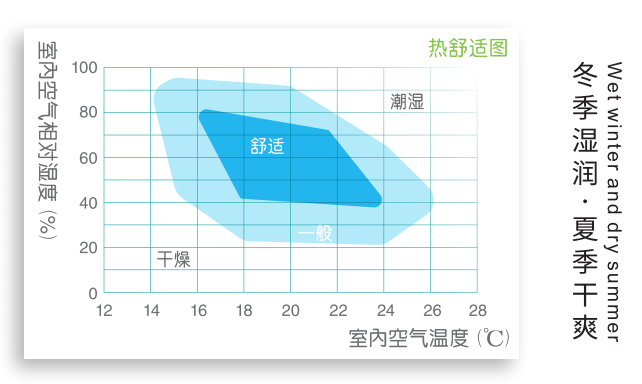 全熱交換器廠(chǎng)家提供的安裝說(shuō)明