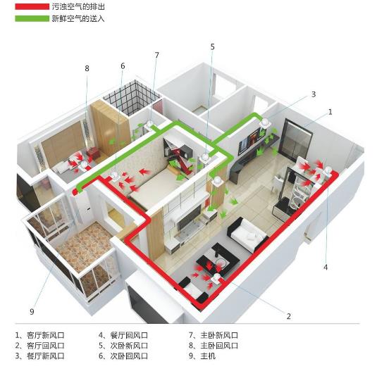 廠家詳解辦公室全熱交換器怎么安裝，2023全熱交換器安裝大全